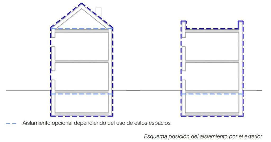 Estas son las ayudas para rehabilitar una vivienda en Murcia