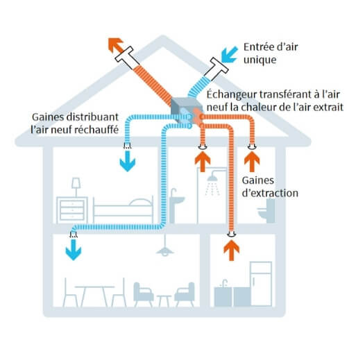 como ventilar una casa